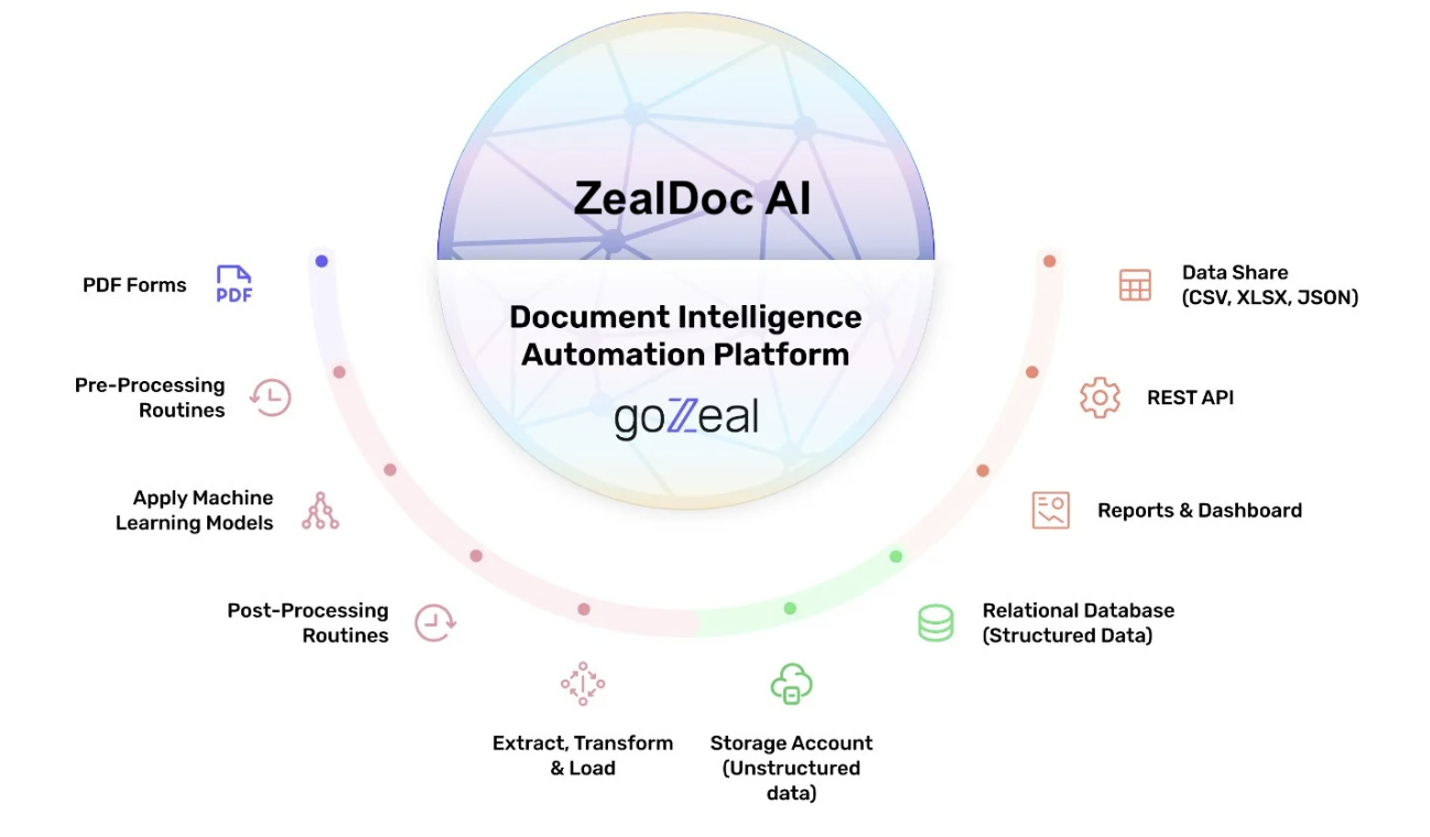 zealdoc-ai